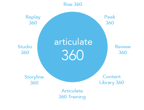 articulate storyline 360 tutorials